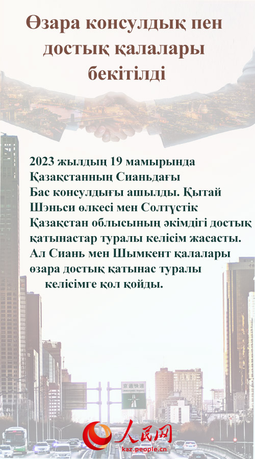 Жылды? ?ортынды: 2023 жыл?ы ?ытай-?аза?стан ынтыма?тасты?ыны? н?тижелер?
