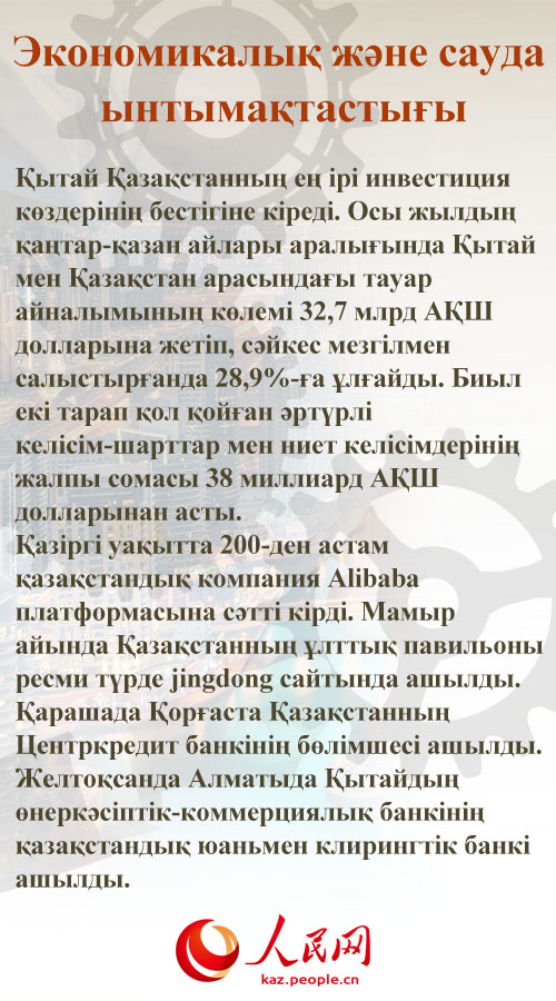 Жылды? ?ортынды: 2023 жыл?ы ?ытай-?аза?стан ынтыма?тасты?ыны? н?тижелер?