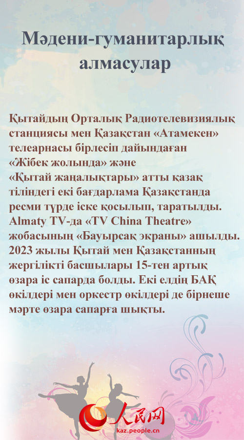 Жылды? ?ортынды: 2023 жыл?ы ?ытай-?аза?стан ынтыма?тасты?ыны? н?тижелер?