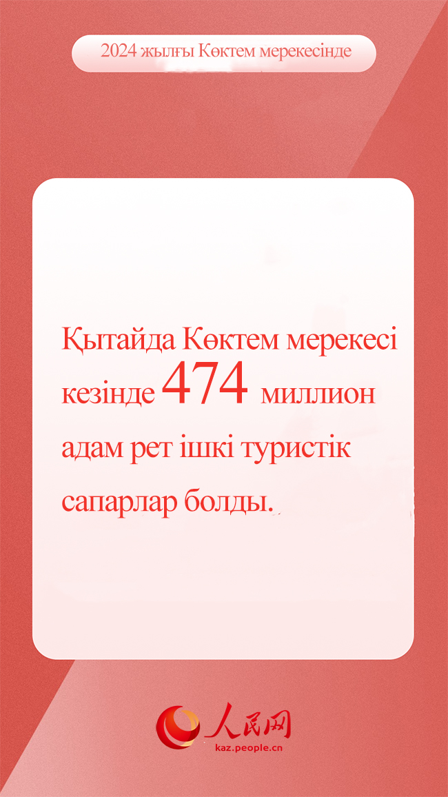 К?ктем мерекес? кез?ндег? ?ытай экономикасыны? жар?ын т?стары