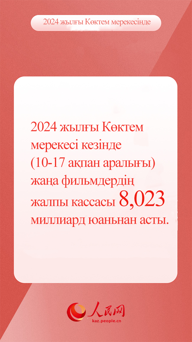 К?ктем мерекес? кез?ндег? ?ытай экономикасыны? жар?ын т?стары