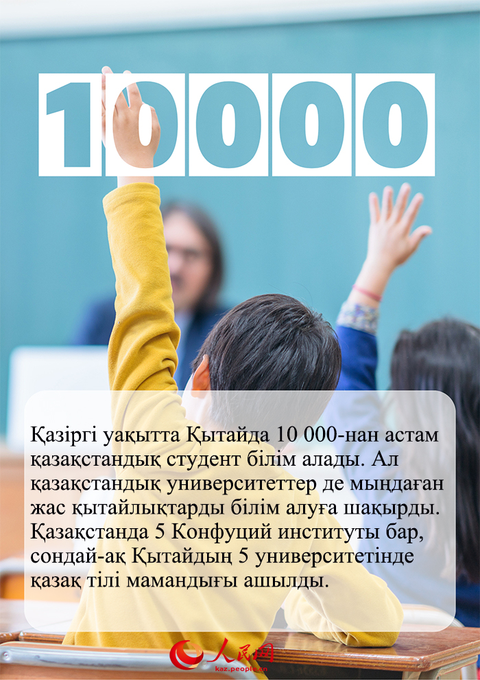 Цифрлар ?ытай мен ?аза?стан арасында?ы ынтыма?тасты?ты? жет?ст?ктер?н к?рсетед?